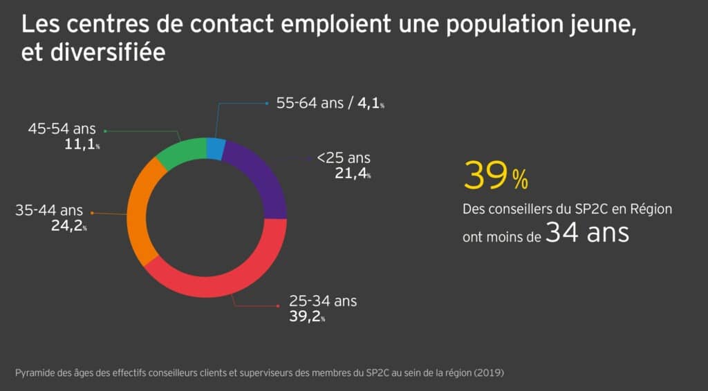 Repartition-ages-RC-2020