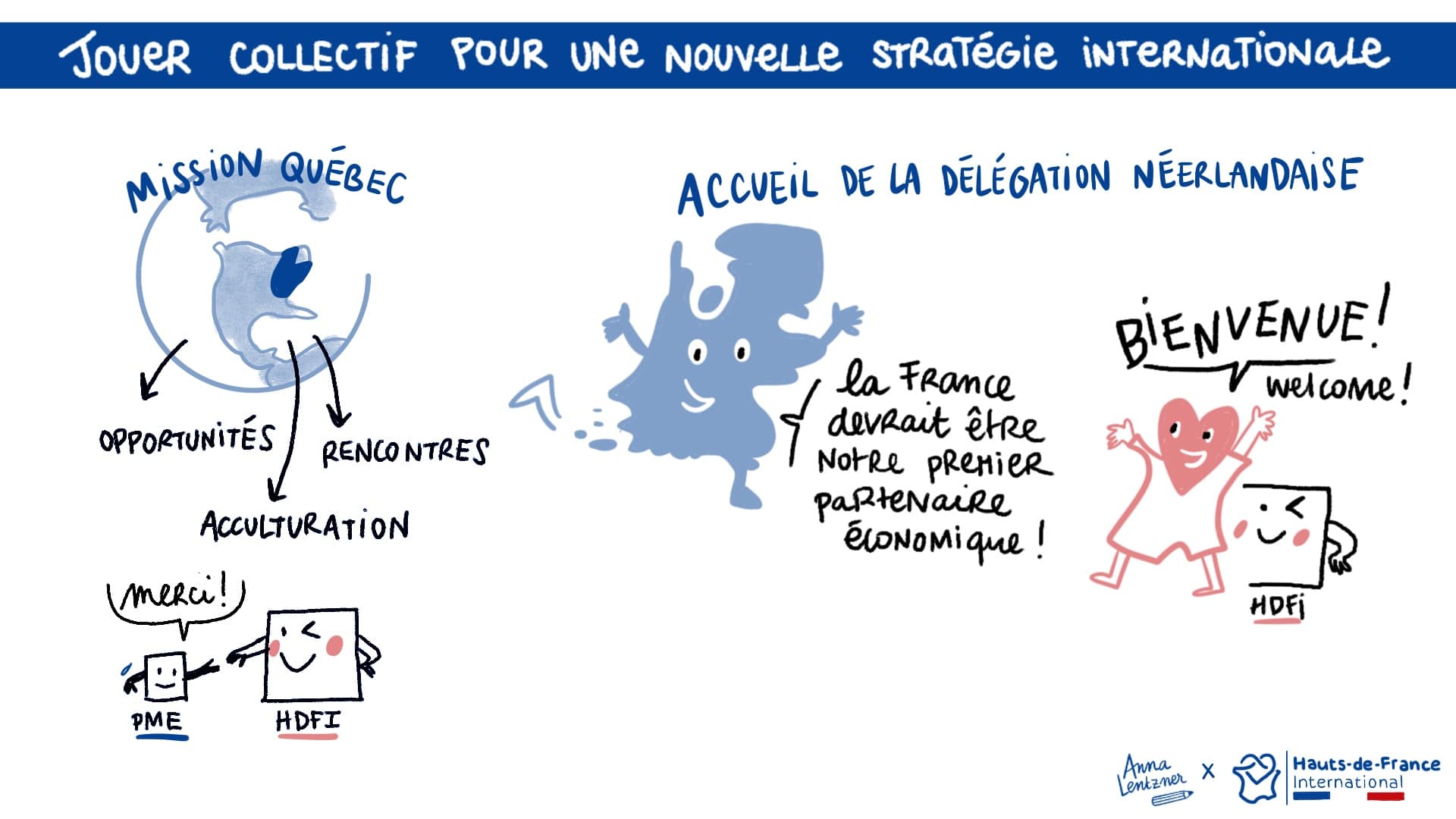 Retour sur les deux premieres actions de la task force