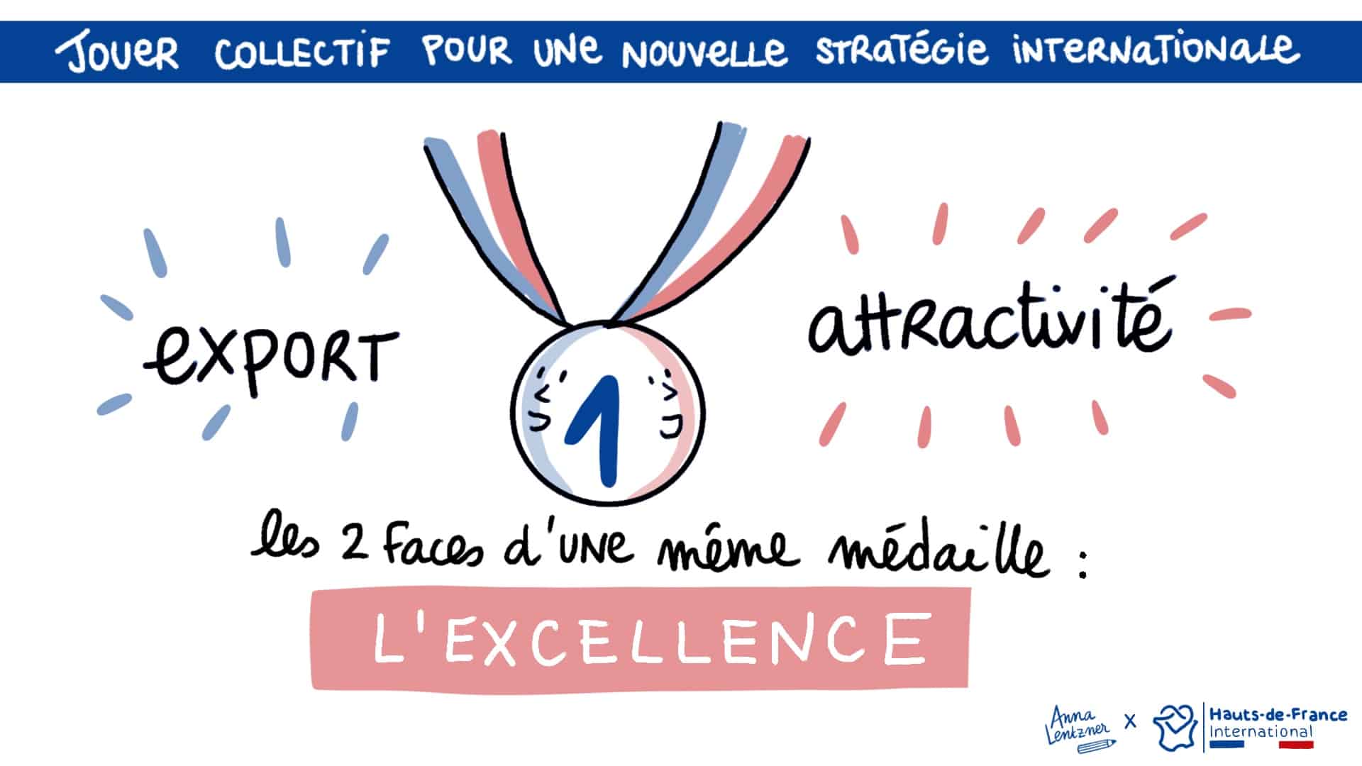 Invest et export, les deux facettes de l'excellence