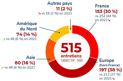 Répartition géographique des entretiens de prospection 