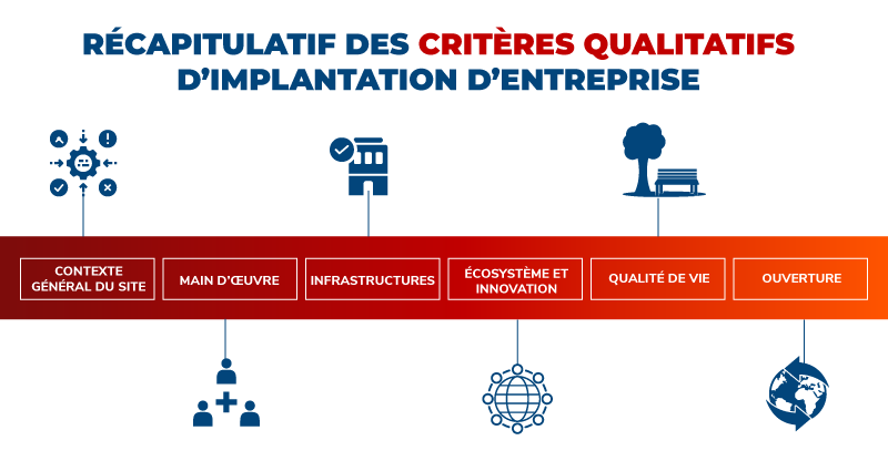 Les critères qualitatifsà analyser pour votre implantation