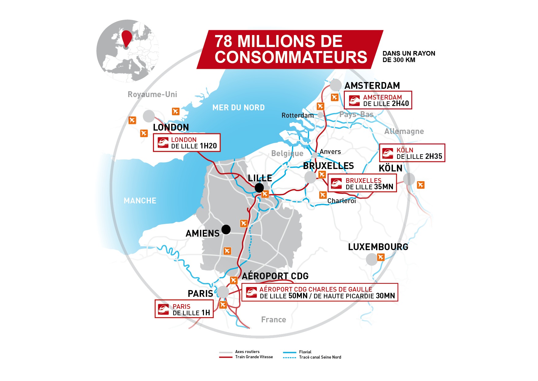78 millions de consommateurs