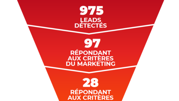 tunnel de conversion du webmarketing de nord france invest