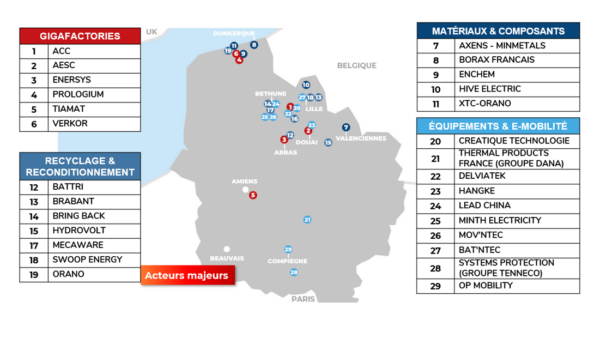 Principaux acteurs du secteur batterie en Hauts-de-France