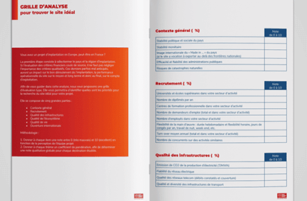 Grille d’analyse de localisation